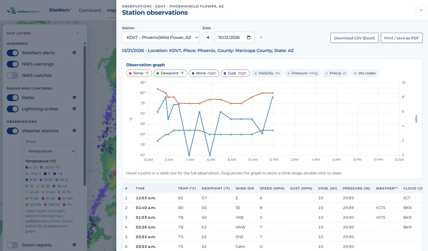 SiteWarn portal station observations for Phoenix: a graph of temperature, dewpoint and wind through the day and the observation table, with Download CSV and Print / save as PDF buttons, next to the map layers menu