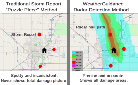 Comparison: the traditional storm-report puzzle-piece method, spotty and inconsistent, versus WeatherGuidance's radar detection method showing the full hail path and all damage areas