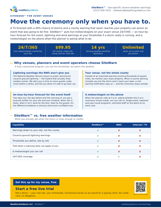 Preview of the one-page SiteWarn overview for Event venues