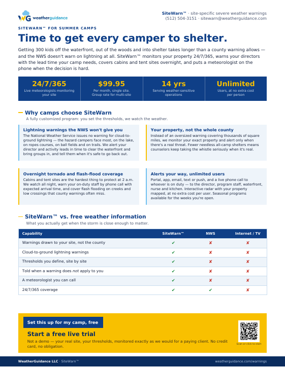Preview of the one-page SiteWarn overview for Summer camps