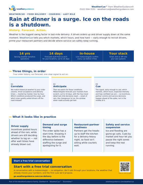 Preview of the one-page WeatherCue overview for food delivery and couriers